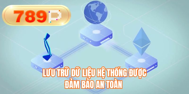 Lưu trữ dữ liệu hệ thống được đảm bảo an toàn